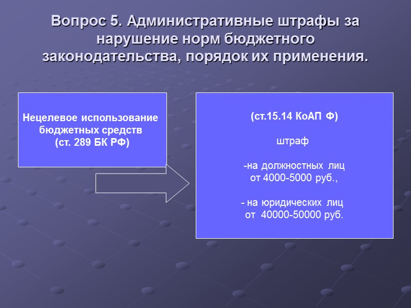 Вопрос 5. Административные штрафы за нарушение норм бюджетного законодательства, порядок их применения. Нецелевое использование